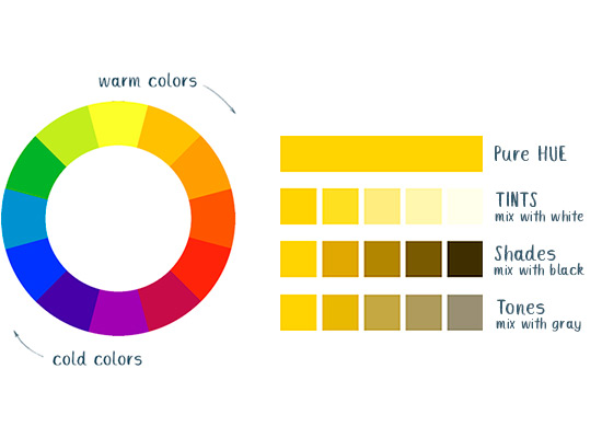 How to make a perfect color palette - a color wheel