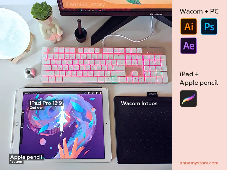 iPad with Procreate + Wacom