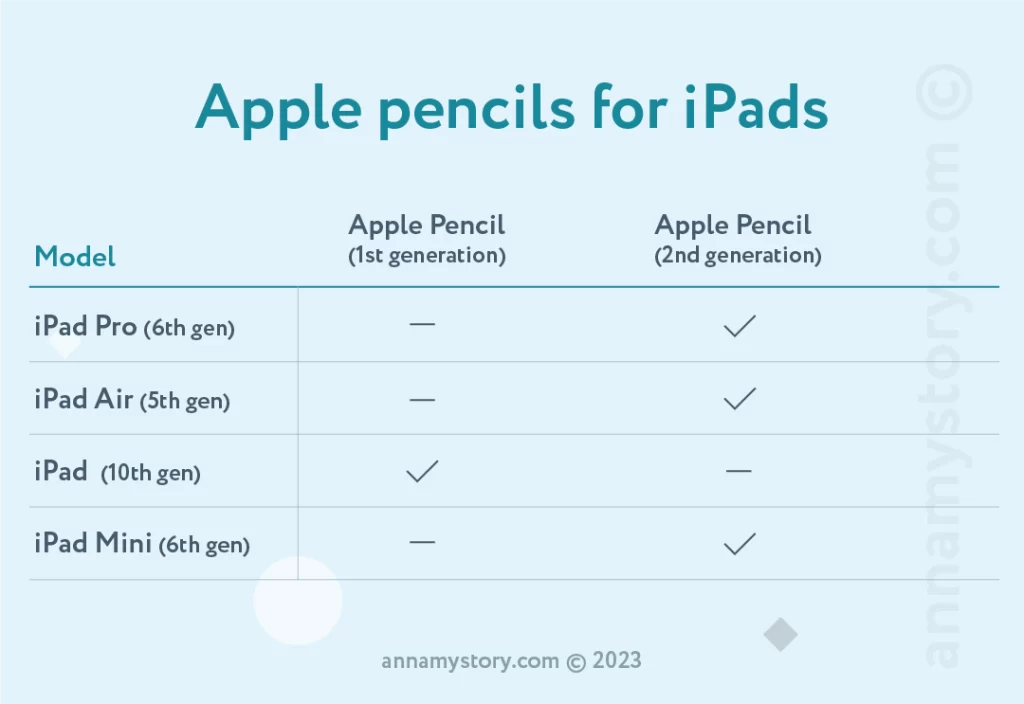 Apple pencil Generation 1 & 2 for each iPad version