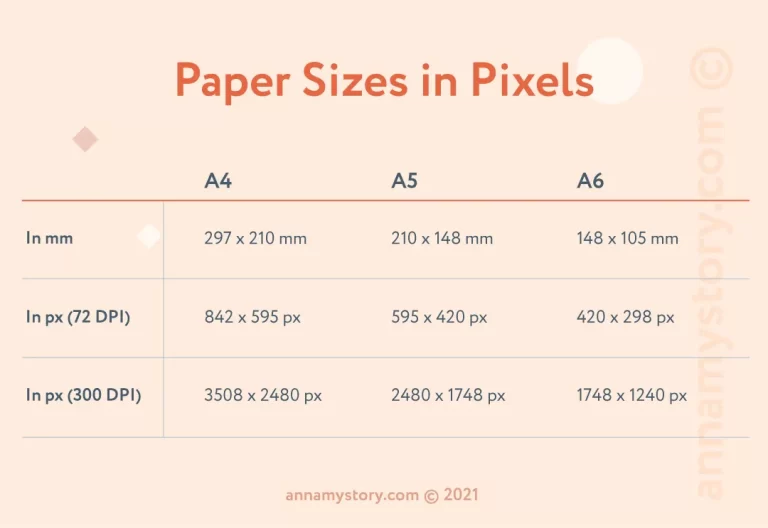 Paper Sizes in Pixels - Tips for artists