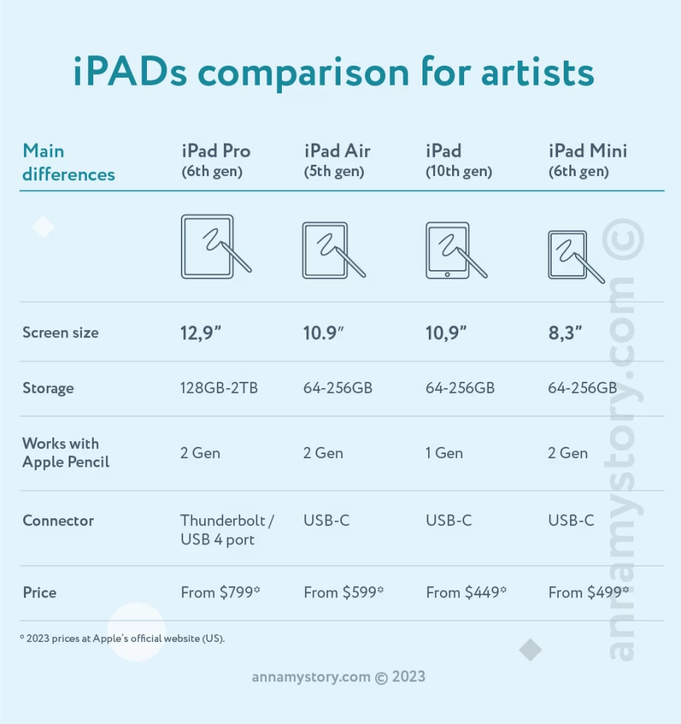 iPad versions comparison for artists